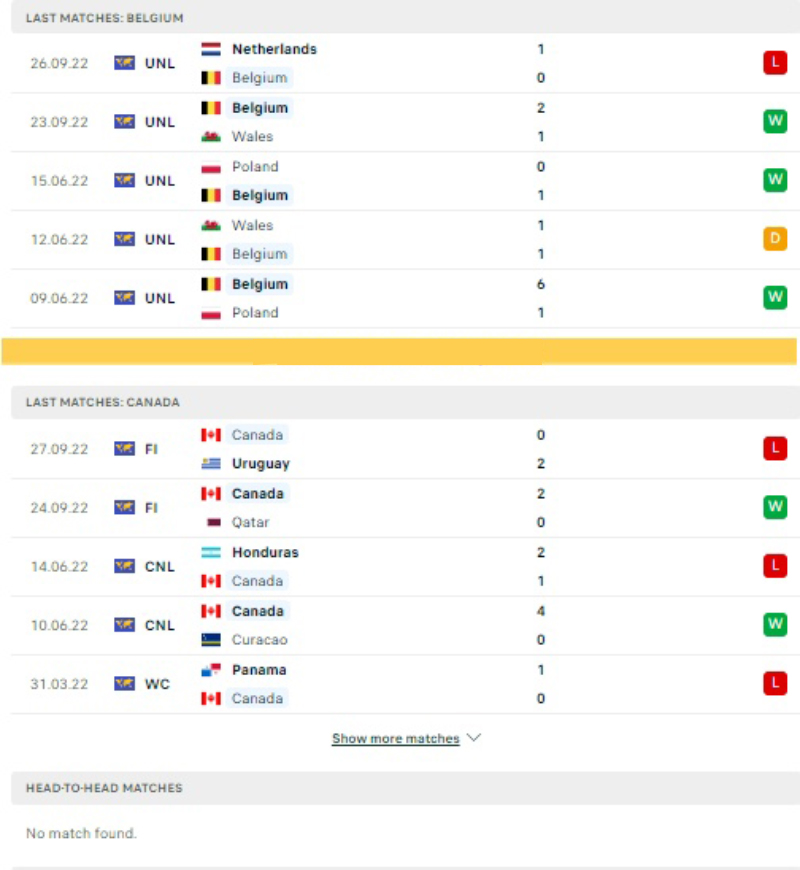 Phong độ hiện tại và Lịch Sử Đối đầu Bỉ vs Canada